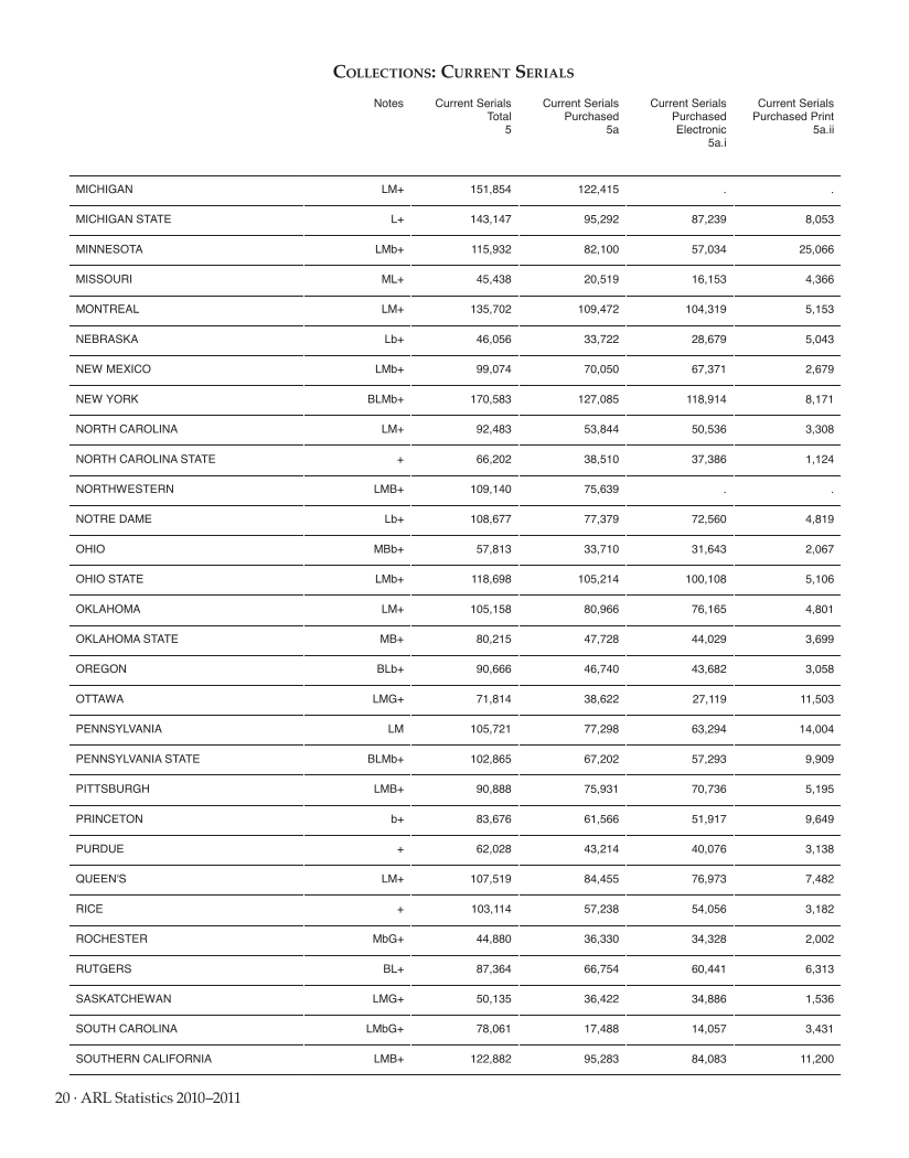 ARL Statistics 2010-2011 page 20