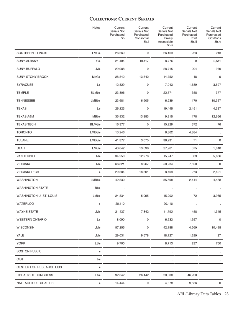 ARL Statistics 2010-2011 page 23