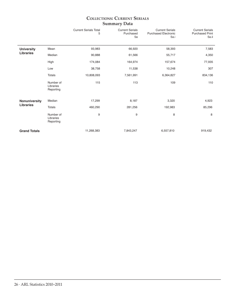 ARL Statistics 2010-2011 page 26