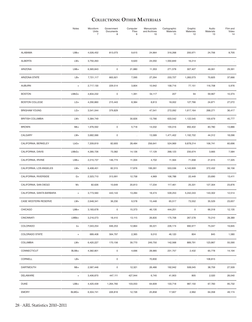ARL Statistics 2010-2011 page 28