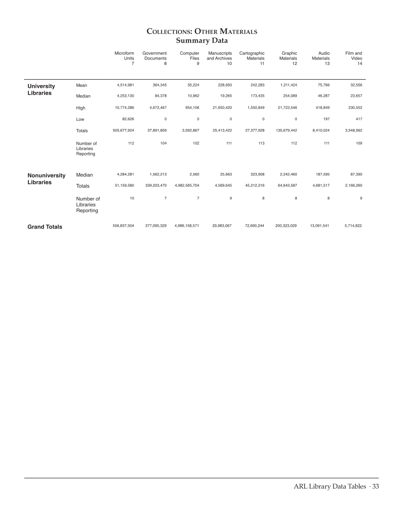 ARL Statistics 2010-2011 page 33