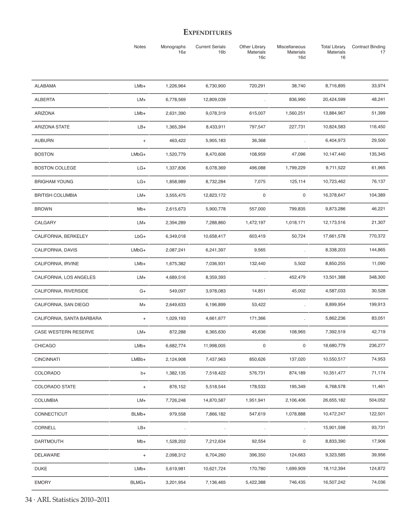 ARL Statistics 2010-2011 page 34