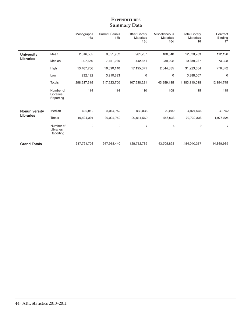 ARL Statistics 2010-2011 page 44