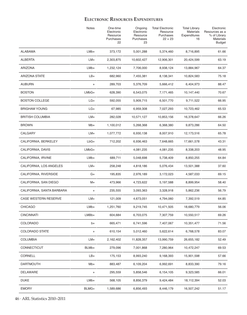 ARL Statistics 2010-2011 page 46