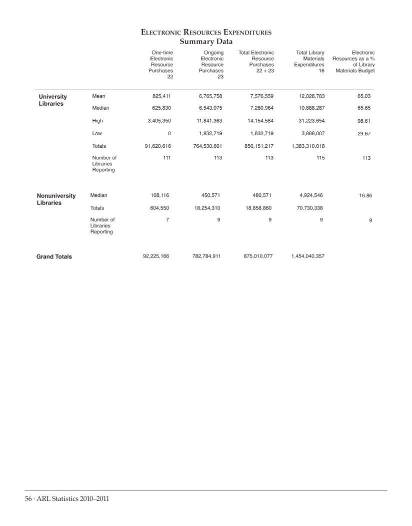 ARL Statistics 2010-2011 page 56