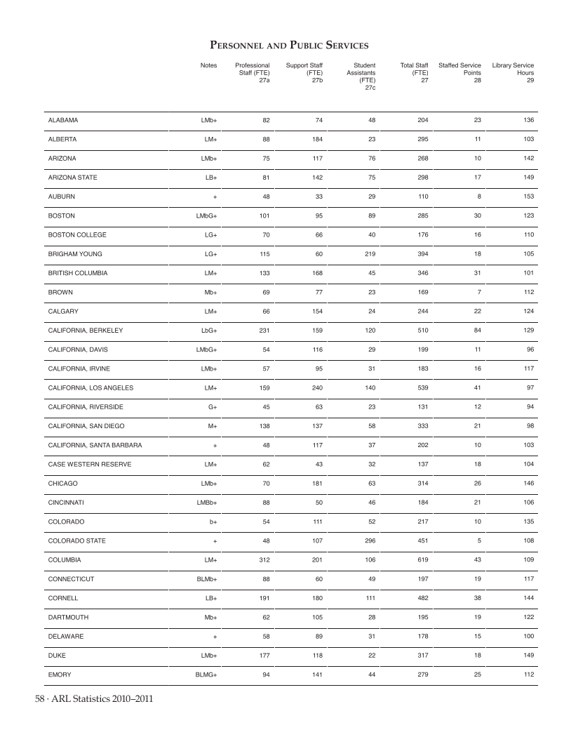 ARL Statistics 2010-2011 page 58