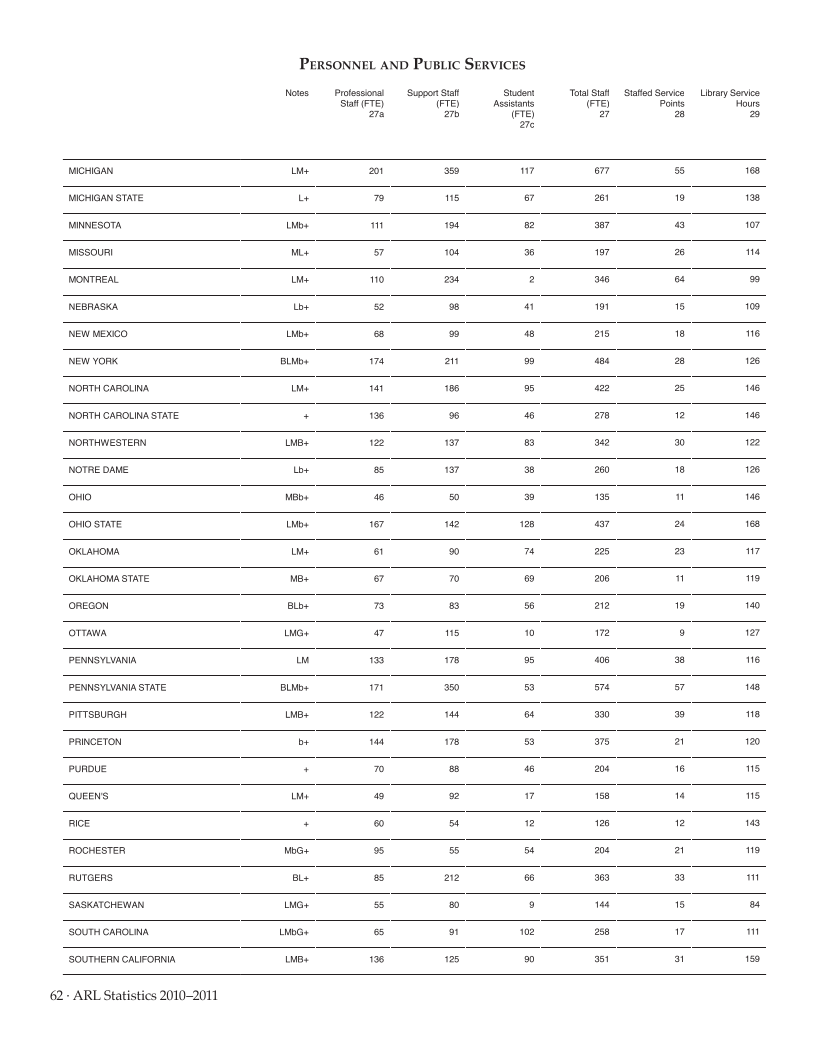 ARL Statistics 2010-2011 page 62