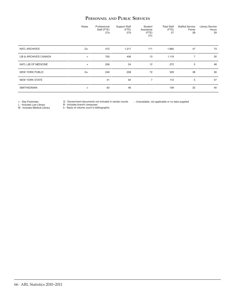 ARL Statistics 2010-2011 page 66