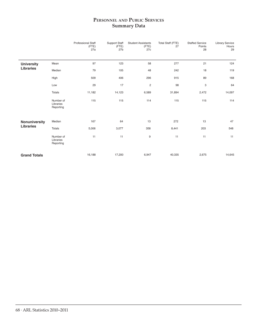 ARL Statistics 2010-2011 page 68