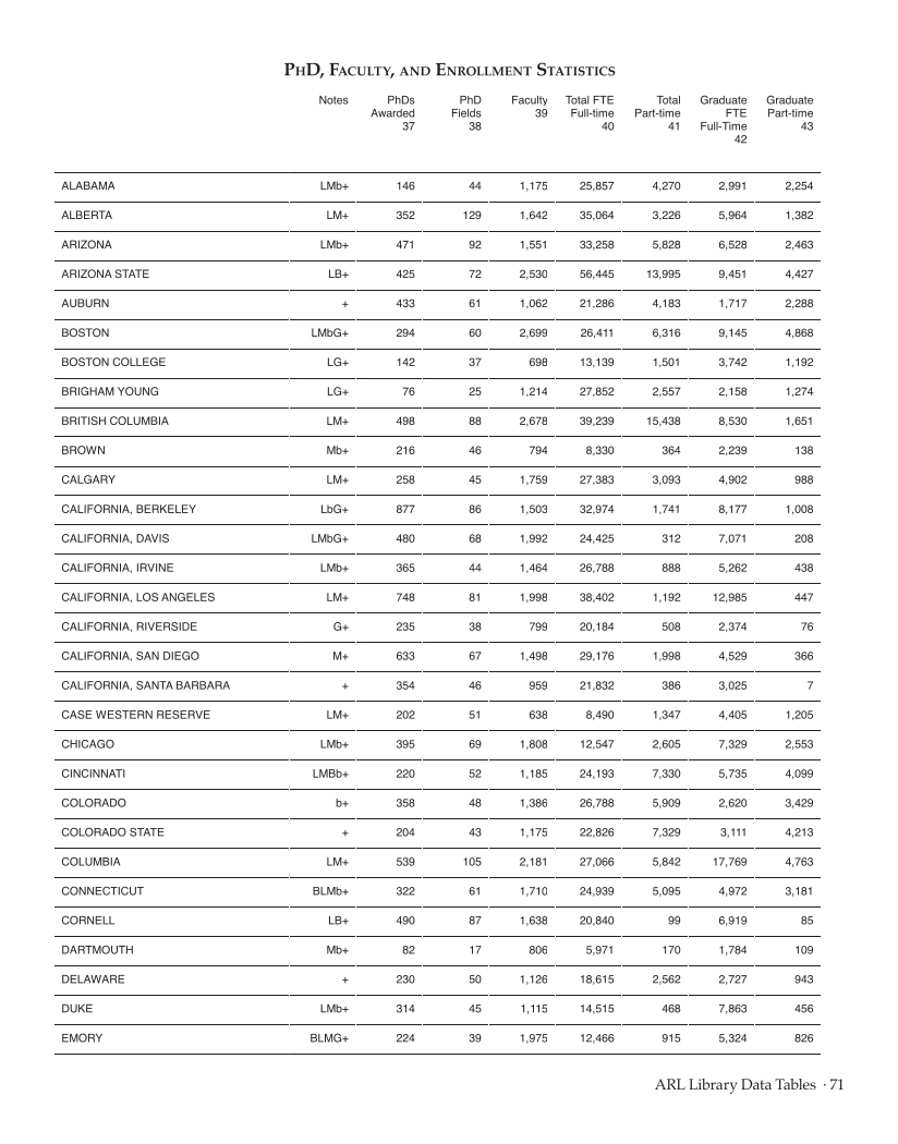 ARL Statistics 2010-2011 page 71