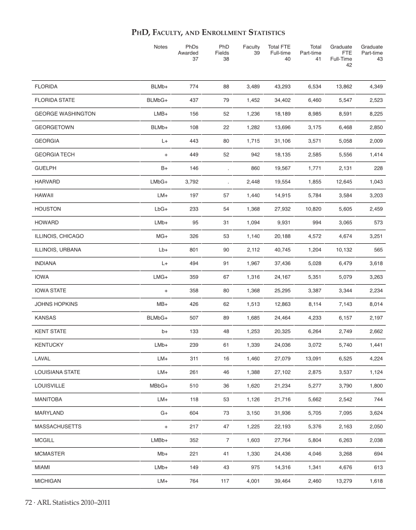 ARL Statistics 2010-2011 page 72