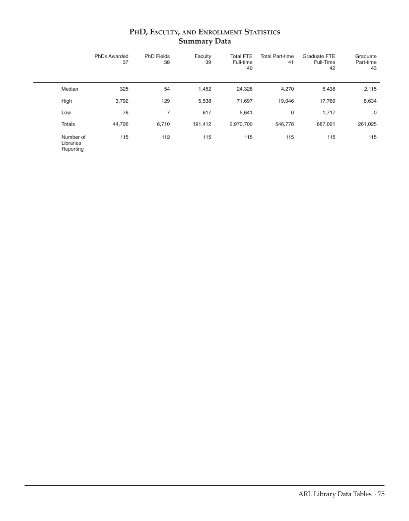 ARL Statistics 2010-2011 page 75