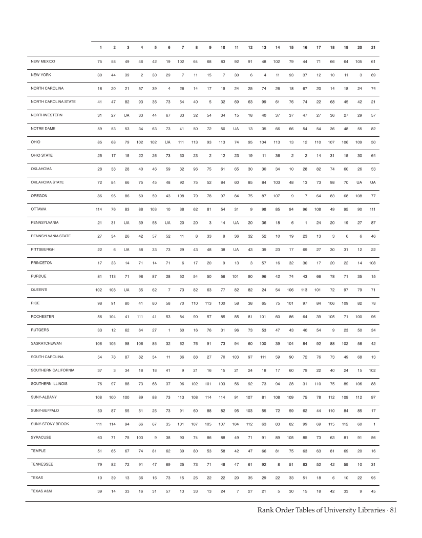 ARL Statistics 2010-2011 page 81