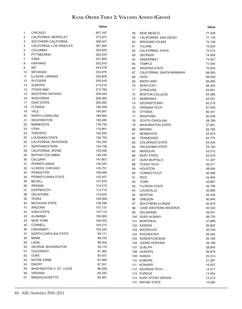 ARL Statistics 2010-2011 page 84