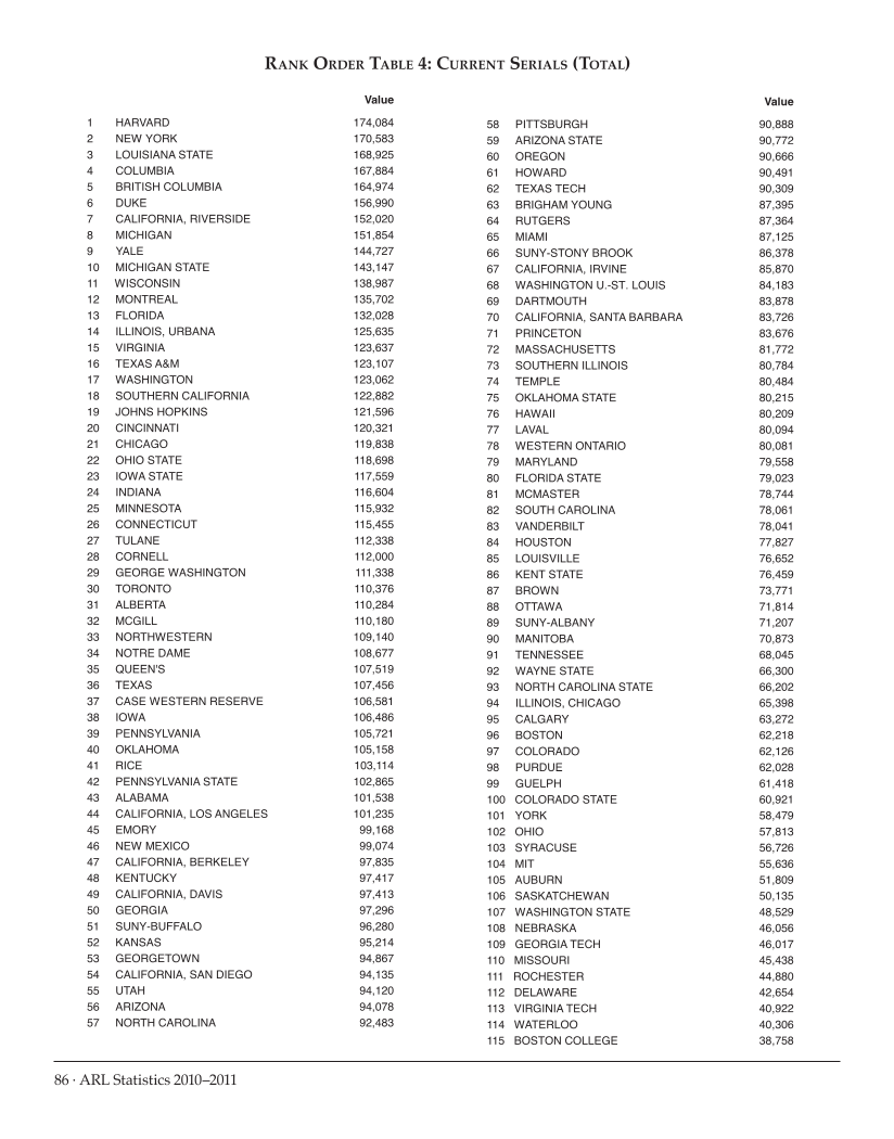 ARL Statistics 2010-2011 page 86