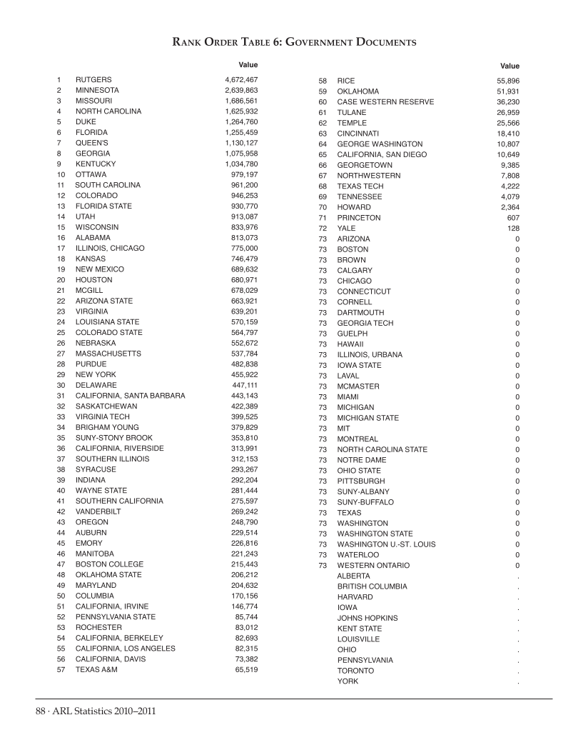 ARL Statistics 2010-2011 page 88