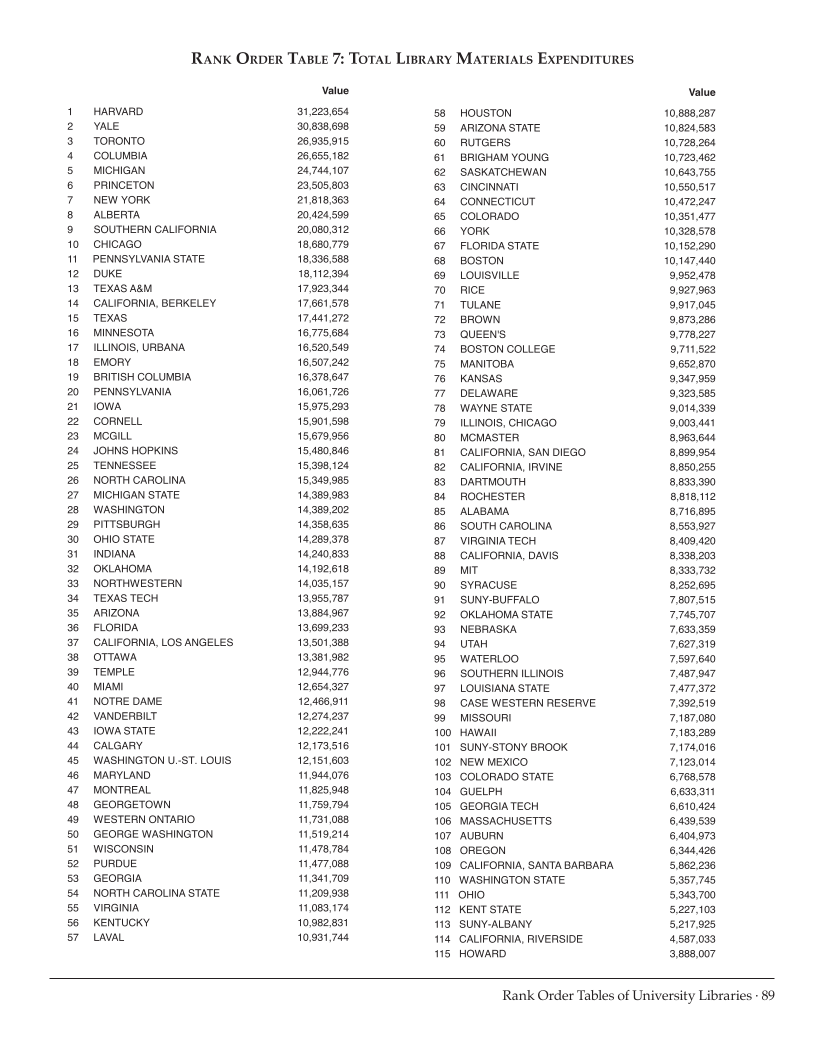 ARL Statistics 2010-2011 page 89