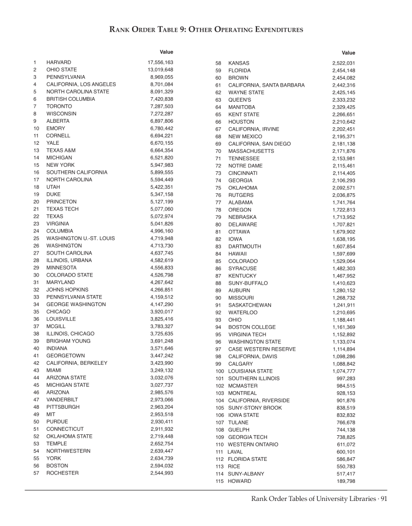 ARL Statistics 2010-2011 page 91