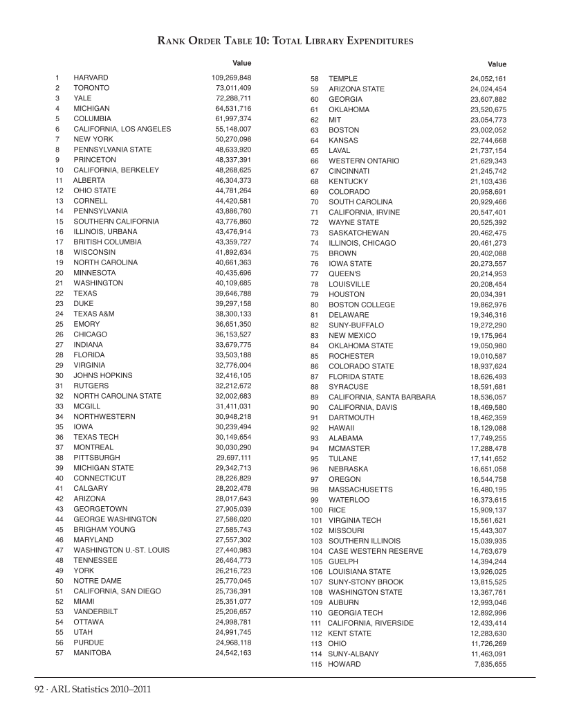 ARL Statistics 2010-2011 page 92