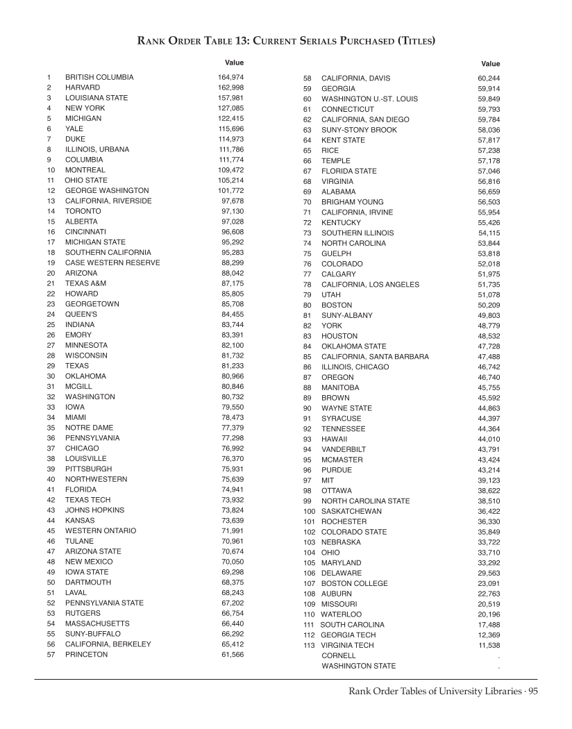 ARL Statistics 2010-2011 page 95