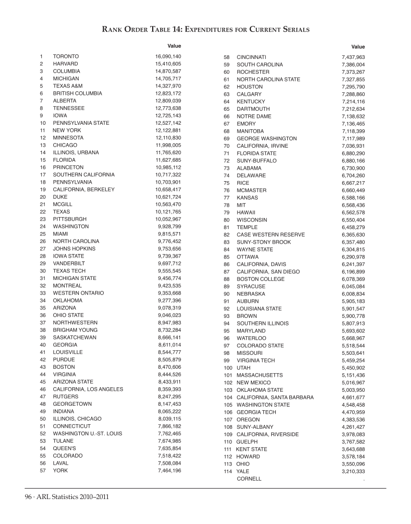 ARL Statistics 2010-2011 page 96