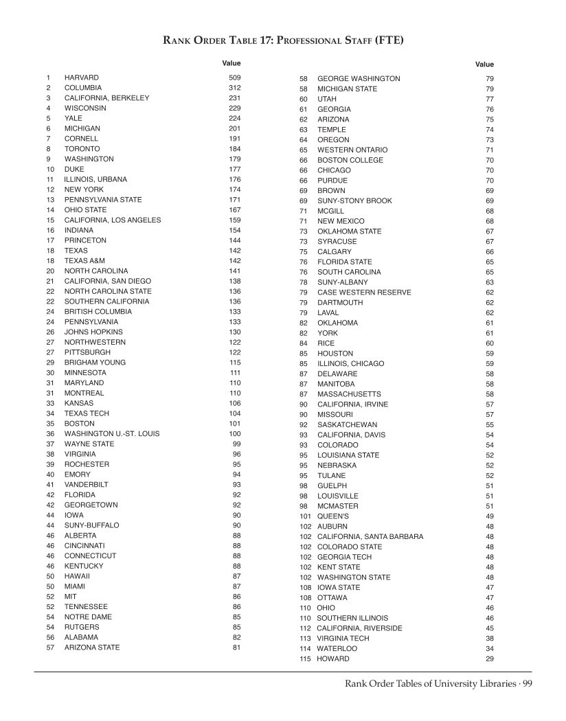 ARL Statistics 2010-2011 page 99