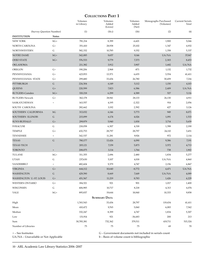 ARL Academic Law Library Statistics 2006-2007 page 10