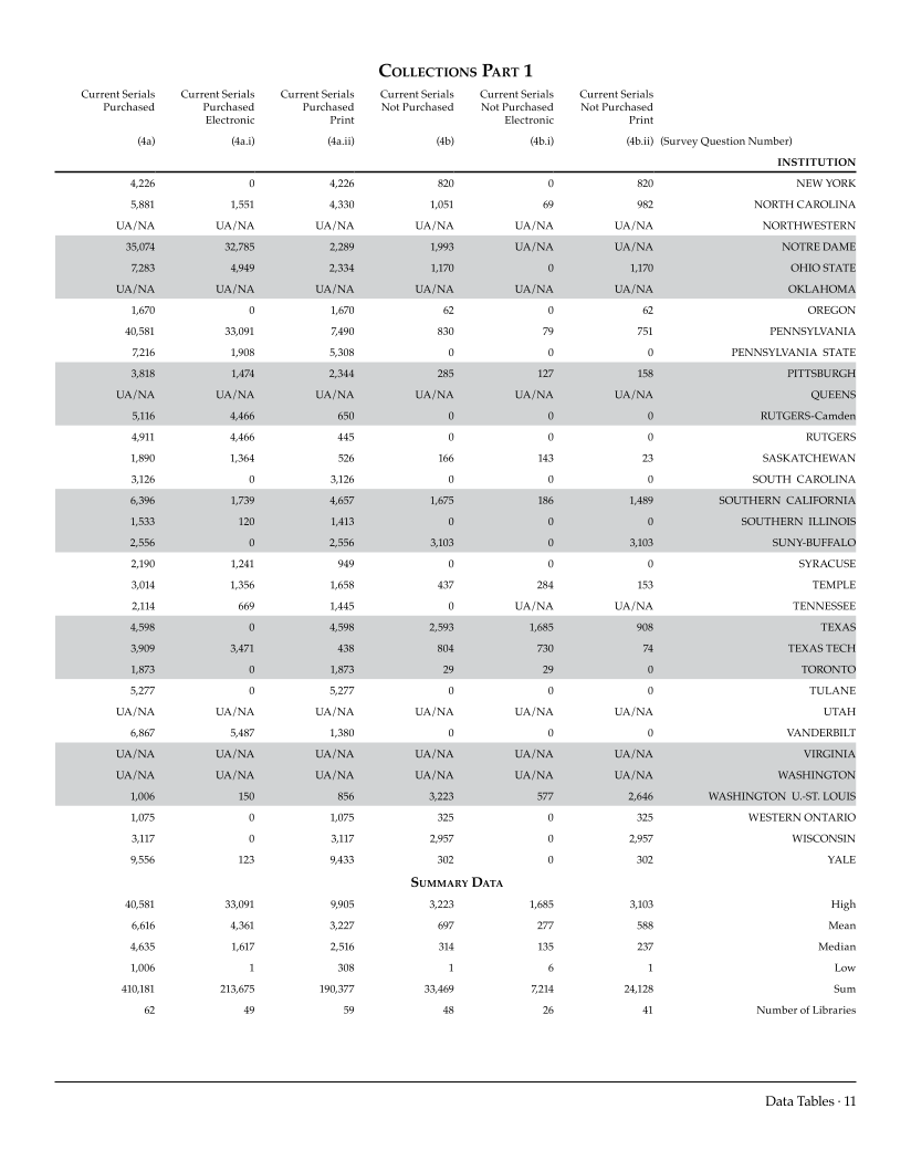 ARL Academic Law Library Statistics 2006-2007 page 11