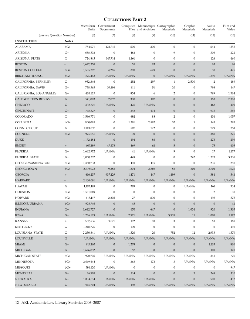 ARL Academic Law Library Statistics 2006-2007 page 12