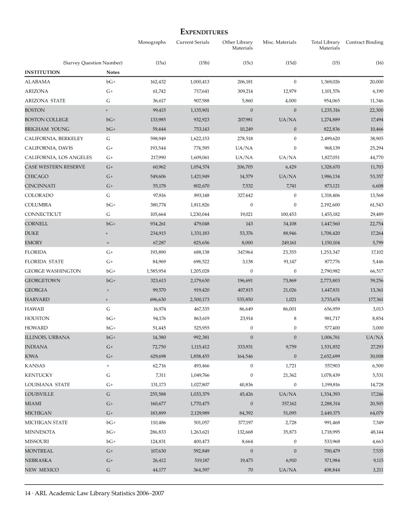 ARL Academic Law Library Statistics 2006-2007 page 14