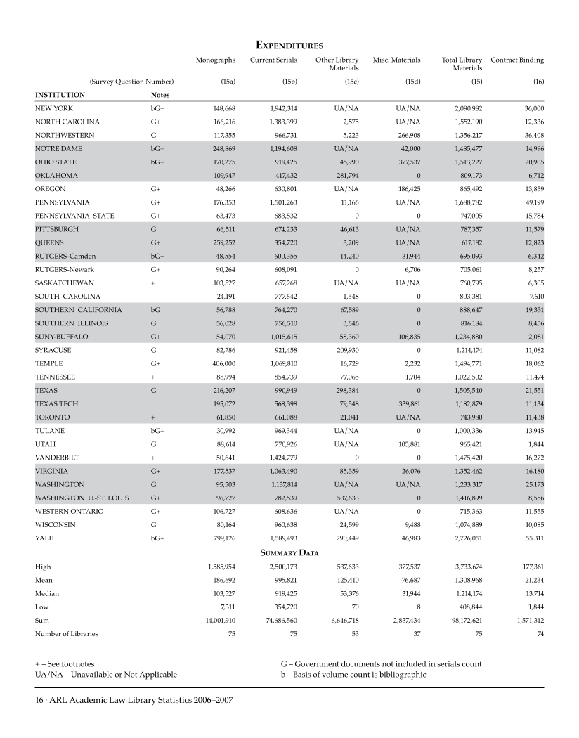 ARL Academic Law Library Statistics 2006-2007 page 16