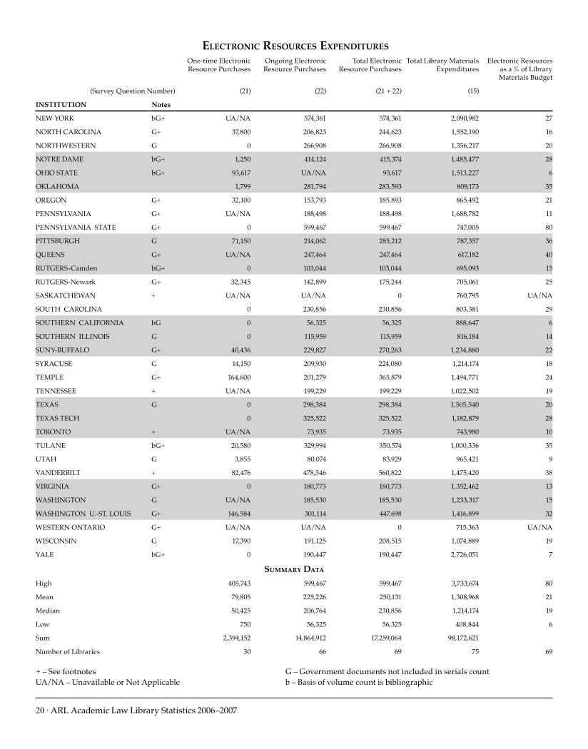 ARL Academic Law Library Statistics 2006-2007 page 20