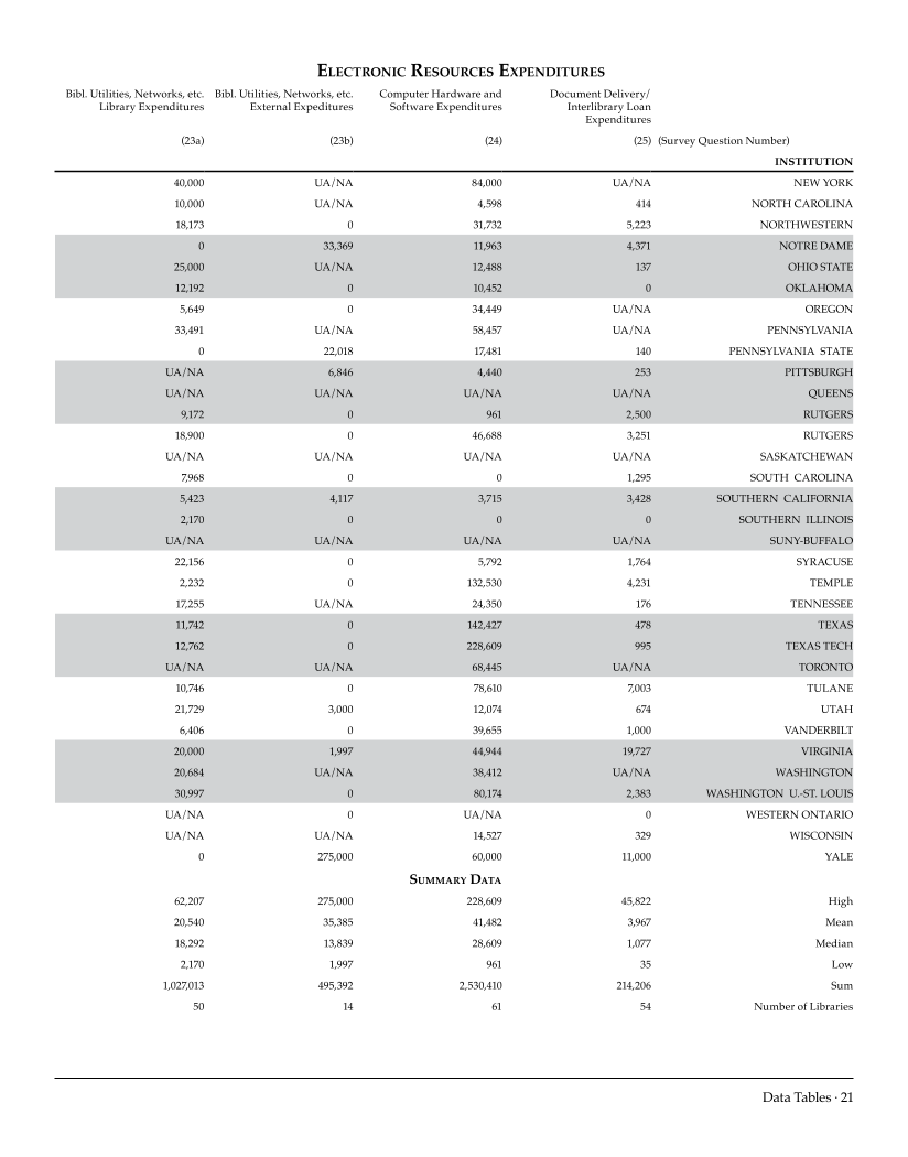 ARL Academic Law Library Statistics 2006-2007 page 21