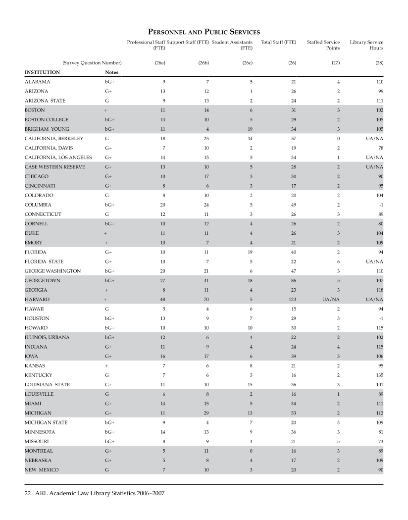 ARL Academic Law Library Statistics 2006-2007 page 22