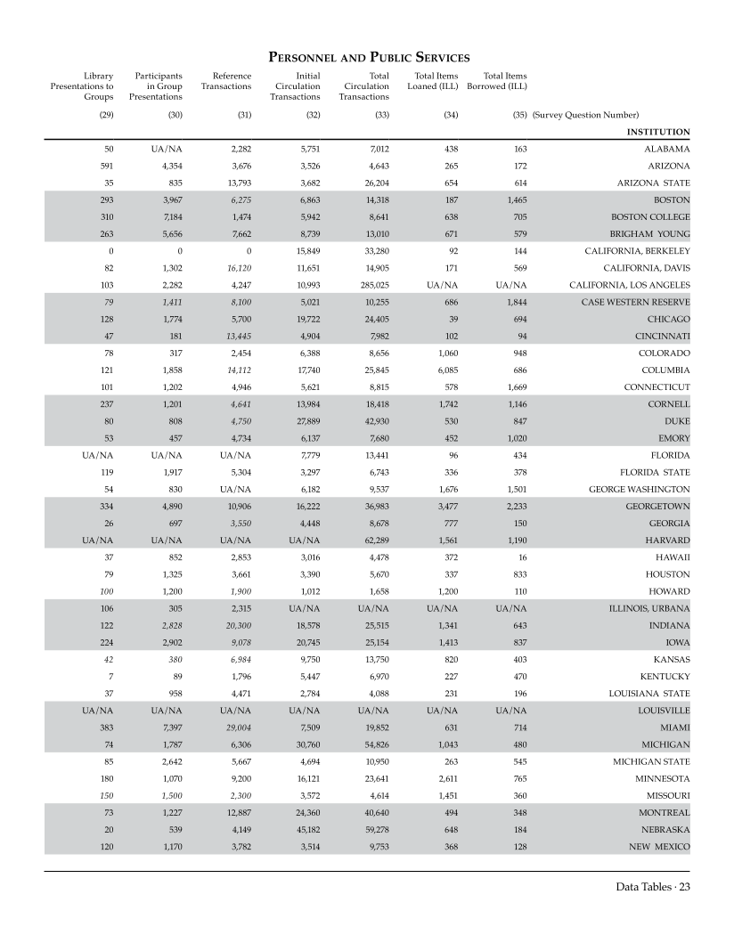 ARL Academic Law Library Statistics 2006-2007 page 23