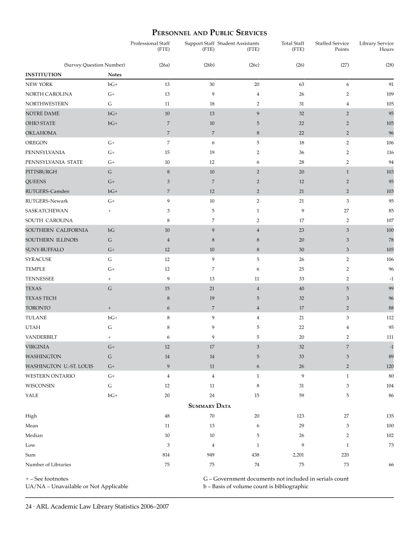 ARL Academic Law Library Statistics 2006-2007 page 24