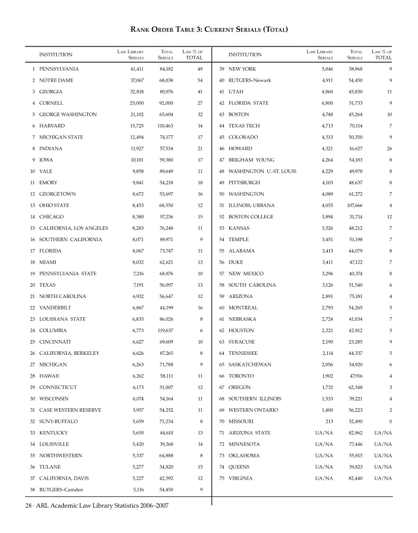 ARL Academic Law Library Statistics 2006-2007 page 28