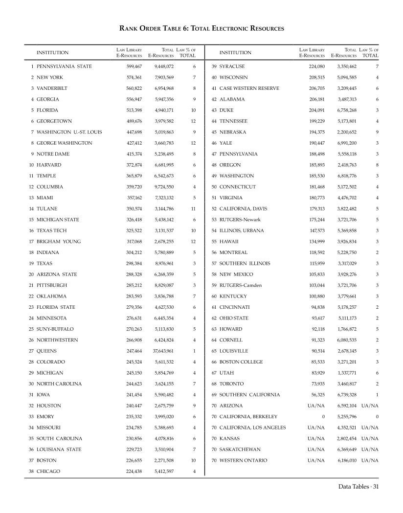 ARL Academic Law Library Statistics 2006-2007 page 31