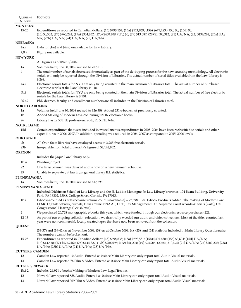 ARL Academic Law Library Statistics 2006-2007 page 50