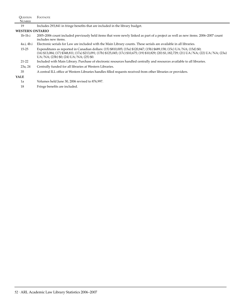 ARL Academic Law Library Statistics 2006-2007 page 52