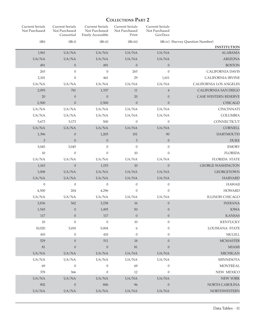 ARL Academic Health Sciences Library Statistics 2007–2008 page 11
