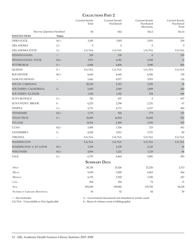 ARL Academic Health Sciences Library Statistics 2007–2008 page 12