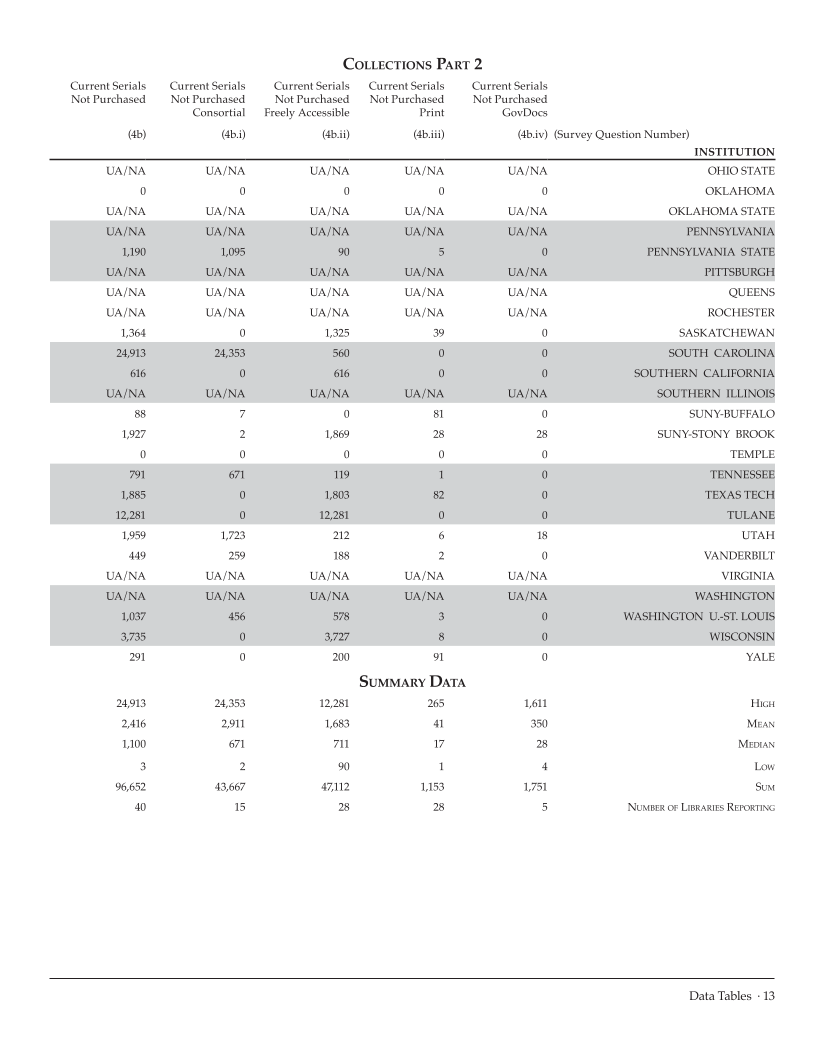 ARL Academic Health Sciences Library Statistics 2007–2008 page 13