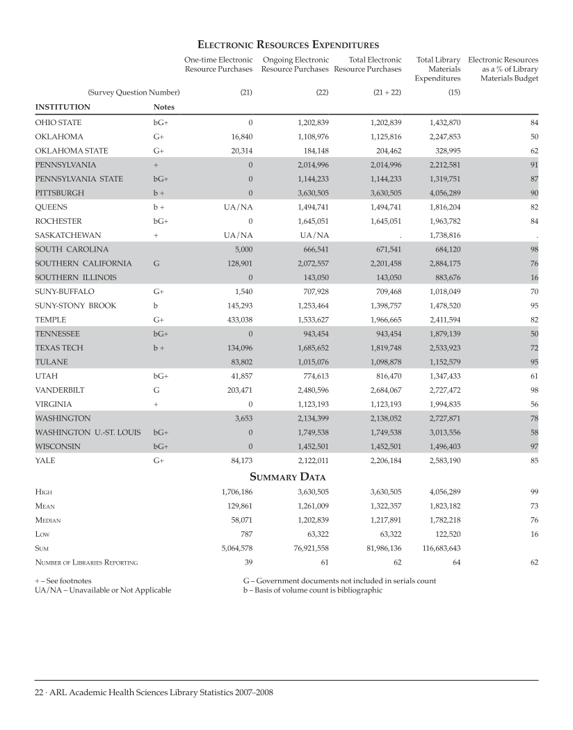 ARL Academic Health Sciences Library Statistics 2007–2008 page 22