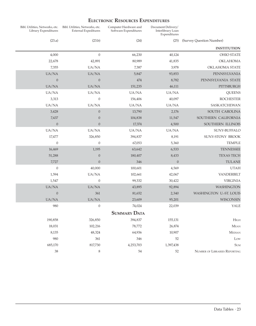 ARL Academic Health Sciences Library Statistics 2007–2008 page 23