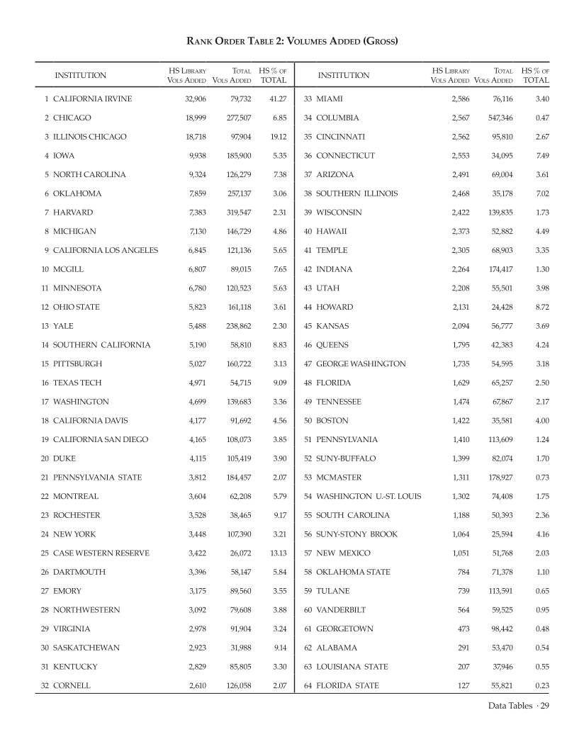 ARL Academic Health Sciences Library Statistics 2007–2008 page 29