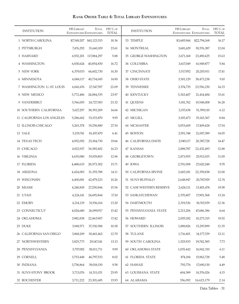 ARL Academic Health Sciences Library Statistics 2007–2008 page 31