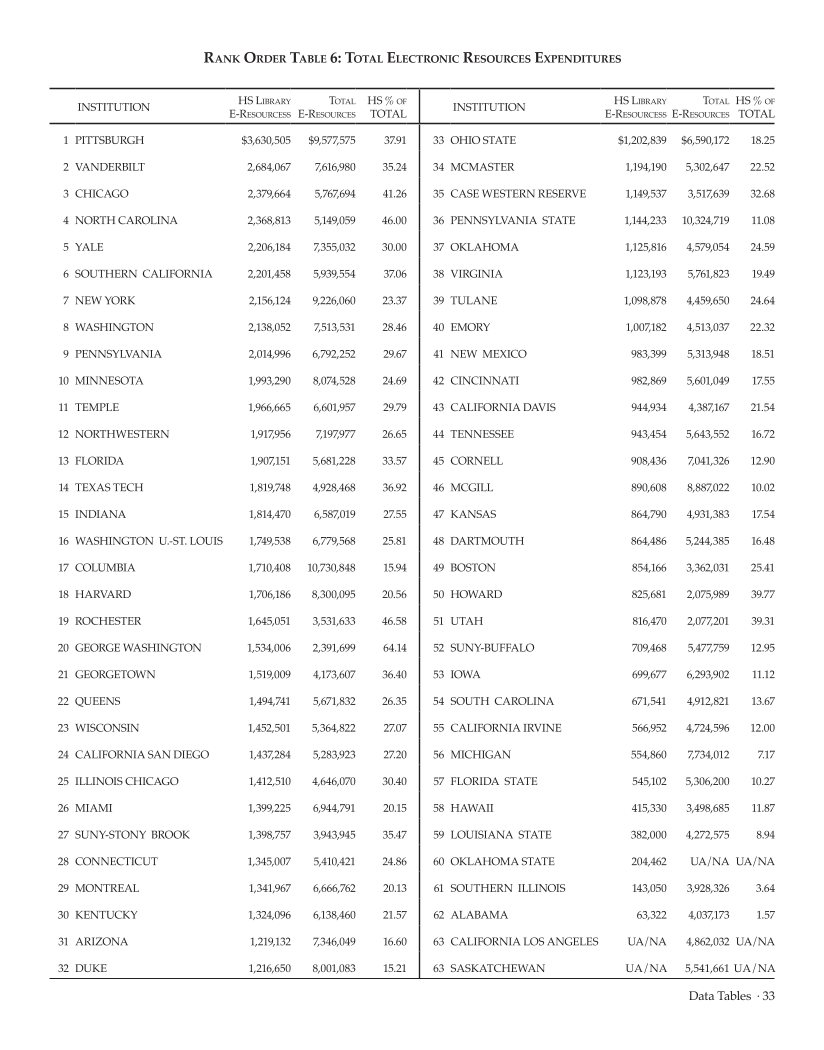 ARL Academic Health Sciences Library Statistics 2007–2008 page 33