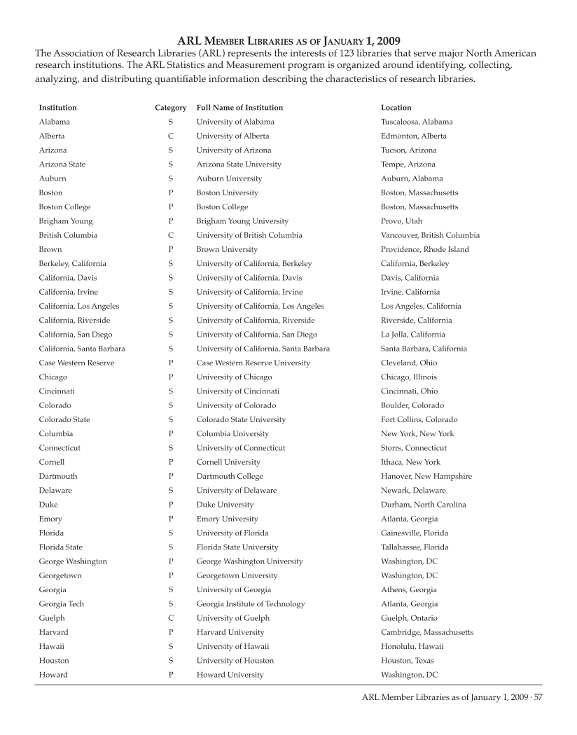 ARL Academic Health Sciences Library Statistics 2007–2008 page 57