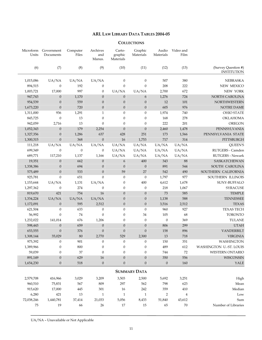 ARL Academic Law Library Statistics 2004–2005 page 11